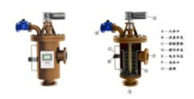 操作全自動自清洗過濾器需要注意哪些內(nèi)容